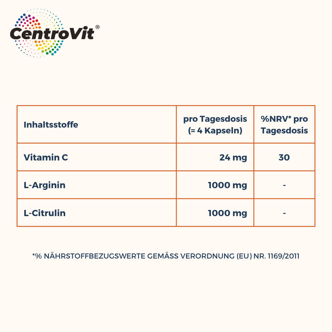 Arginin Komplex