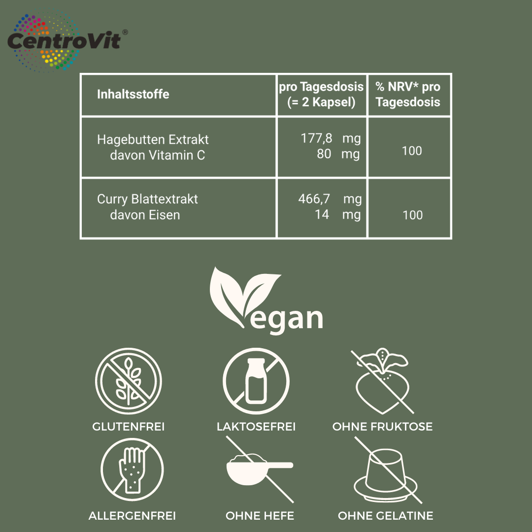Iron and Vitamin C Capsules: Rosehip & Curry Leaf