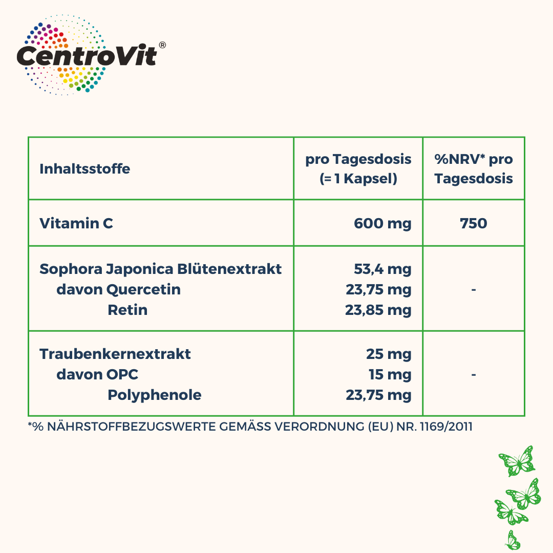 Super C – Magenfreundliches Vitamin C