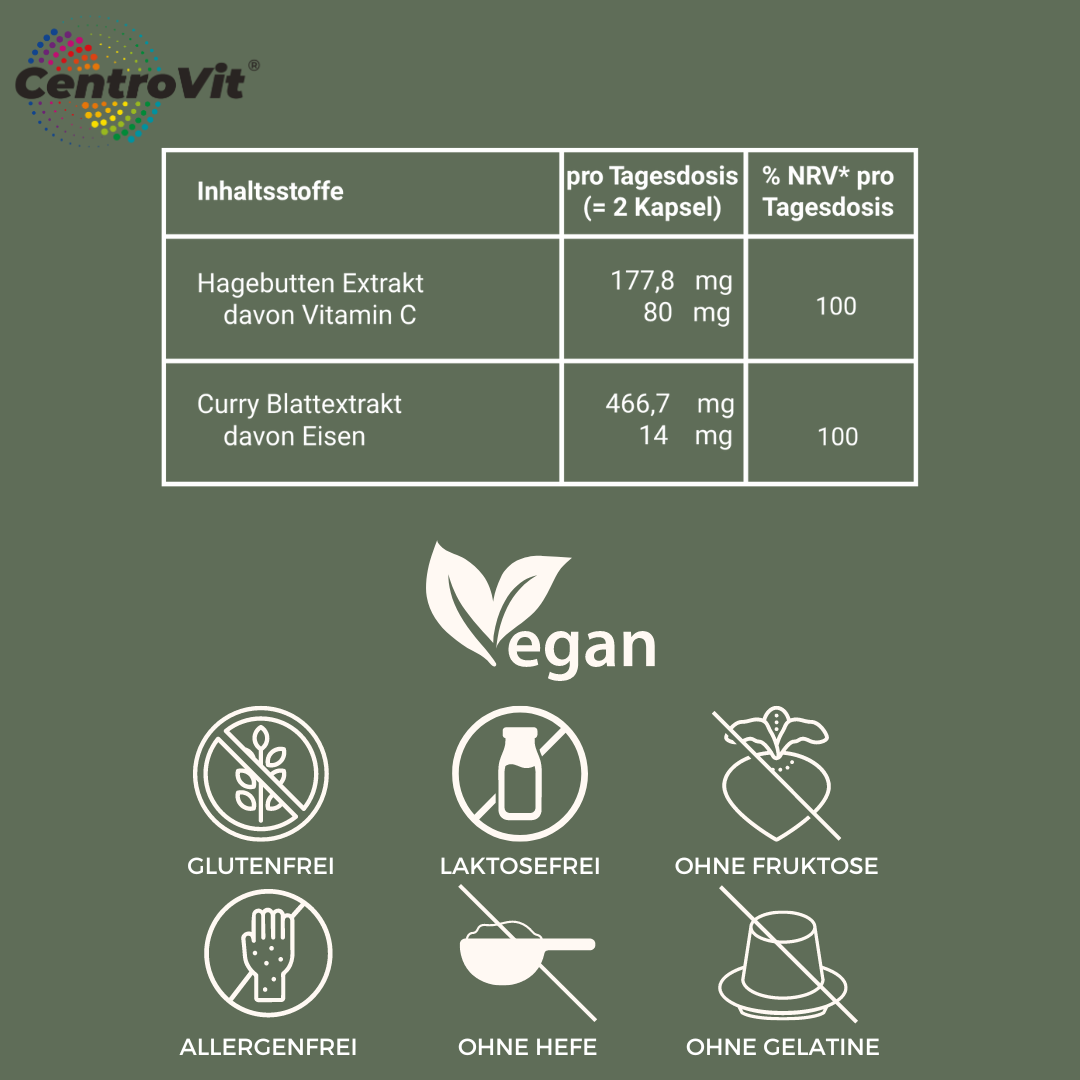 Iron and Vitamin C Capsules: Rosehip &amp; Curry Leaf