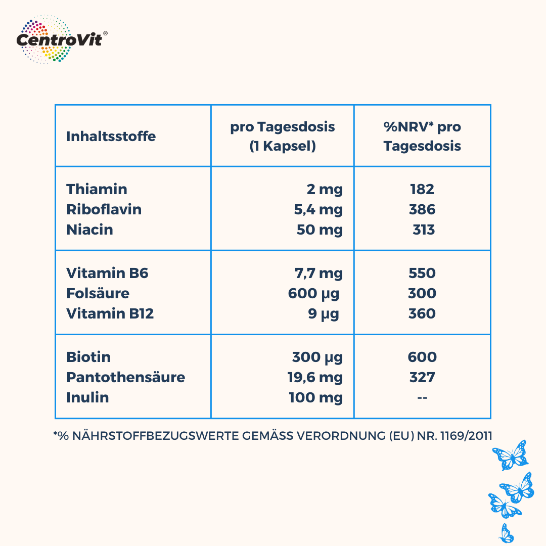 Vitamin B complex capsules: B group vitamins