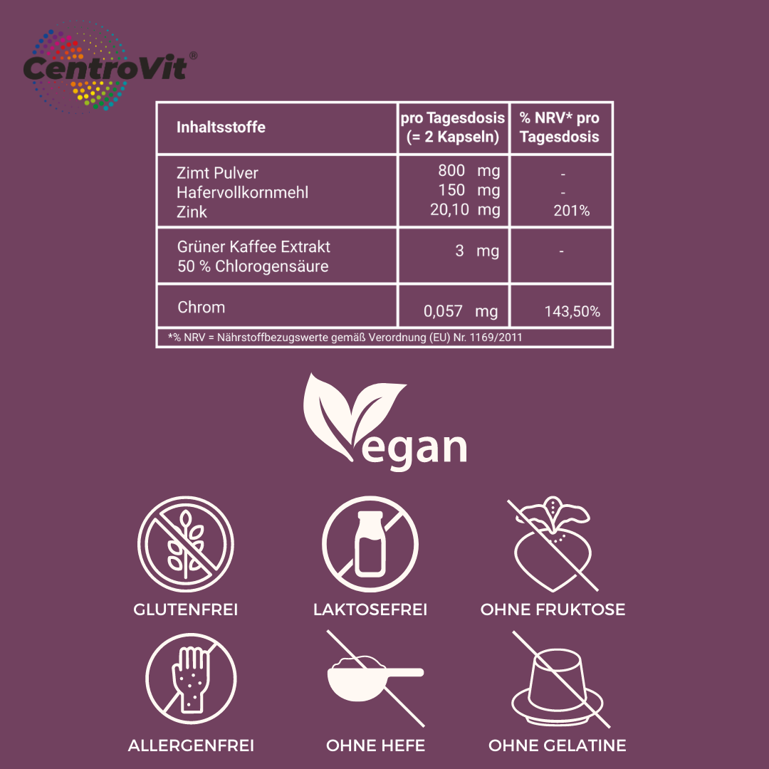 Cinnamon plus Chromium Capsules: Cinnamon, Zinc &amp; Chromium